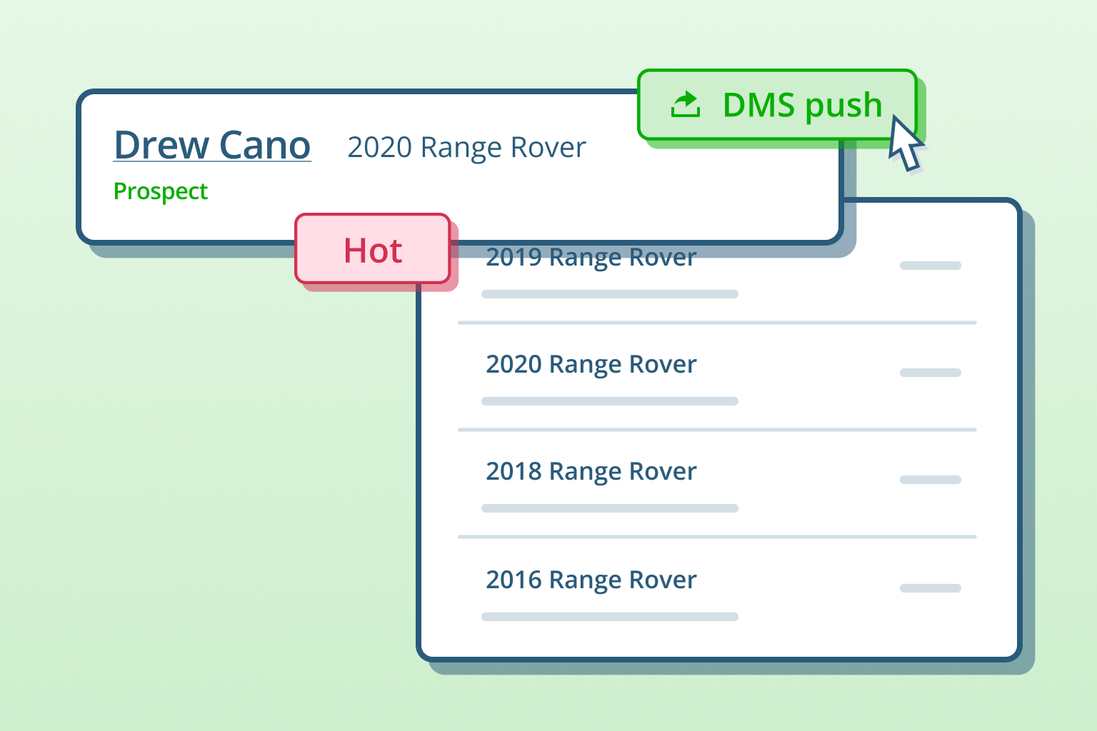 Feature Details: Dealership Sales Process 2 Automation