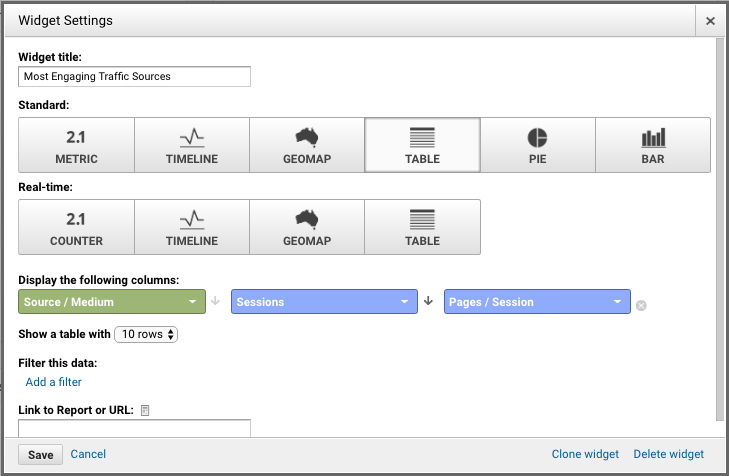ga dashboard