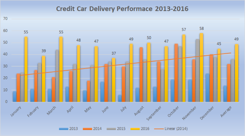 Story: Car Credit Solutions 3 Car Credit Solutions Proof