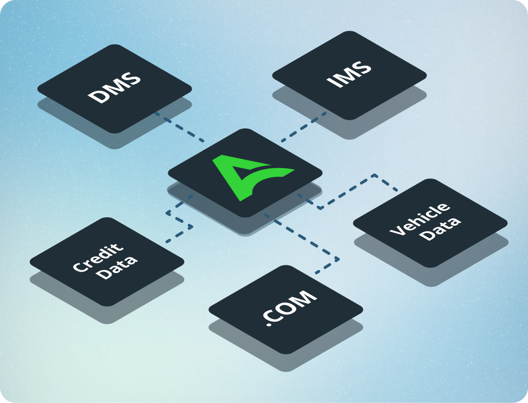 Feature: Auto Dealer CRM Features (Latest Version) 3 AR Integrations 1