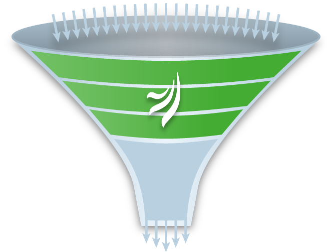 Solution: Automation 1 Automation Funnel