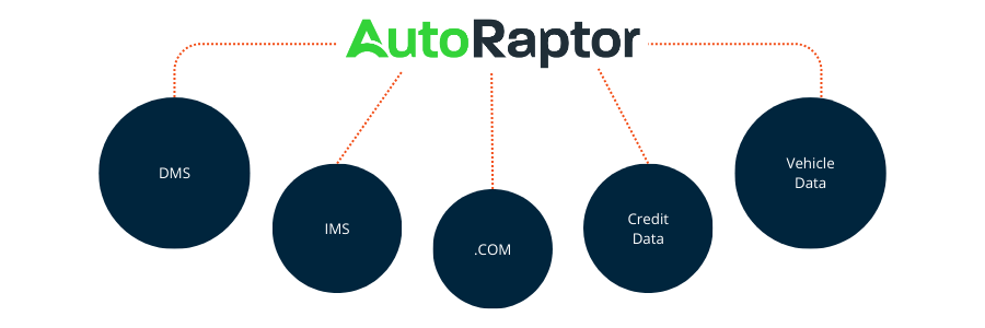 Integrations 6 AutoRaptor Integration Pillars